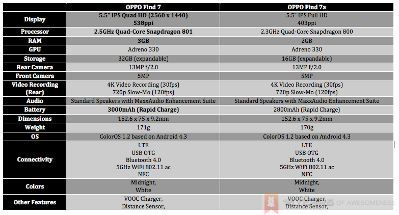 Official Lounge Oppo Find 7