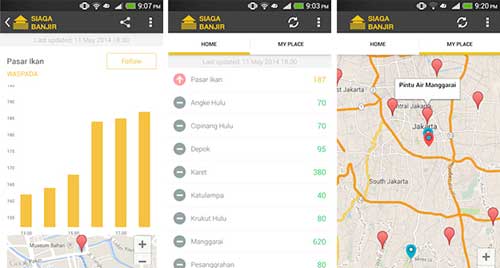 Warga Jakarta Semakin Mudah Pantau Banjir Secara Online