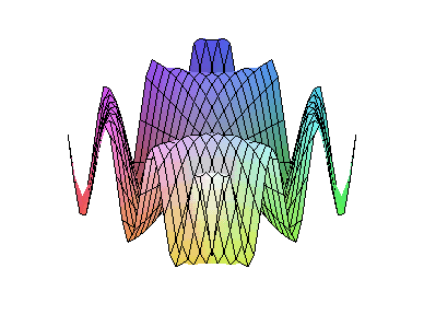 ++&#91;Uniknya Matematika&#93; Nih Gan Kerennya Plot 3D Yang Digambar++