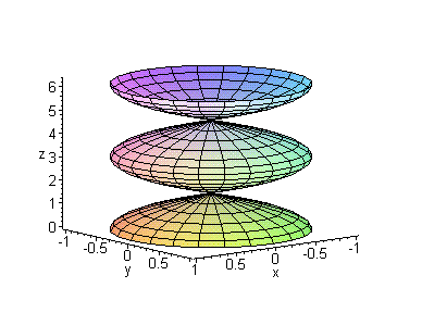 ++&#91;Uniknya Matematika&#93; Nih Gan Kerennya Plot 3D Yang Digambar++