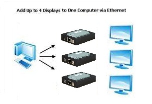 VGA extender over Network TCP/IP (with Audio)