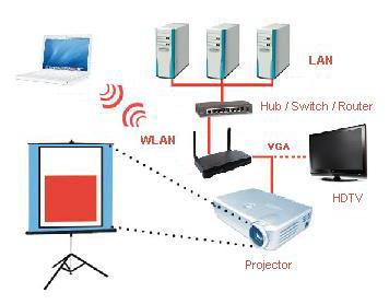 ask-cara-sambungin-tv-via-vga-cable-sepanjang-70-90-meter