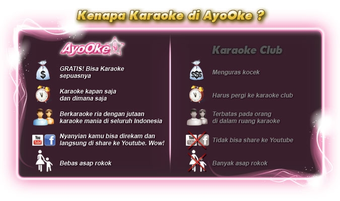 &#91;Official&#93; AyoOke Megaxus - Next Generation Online Karaoke