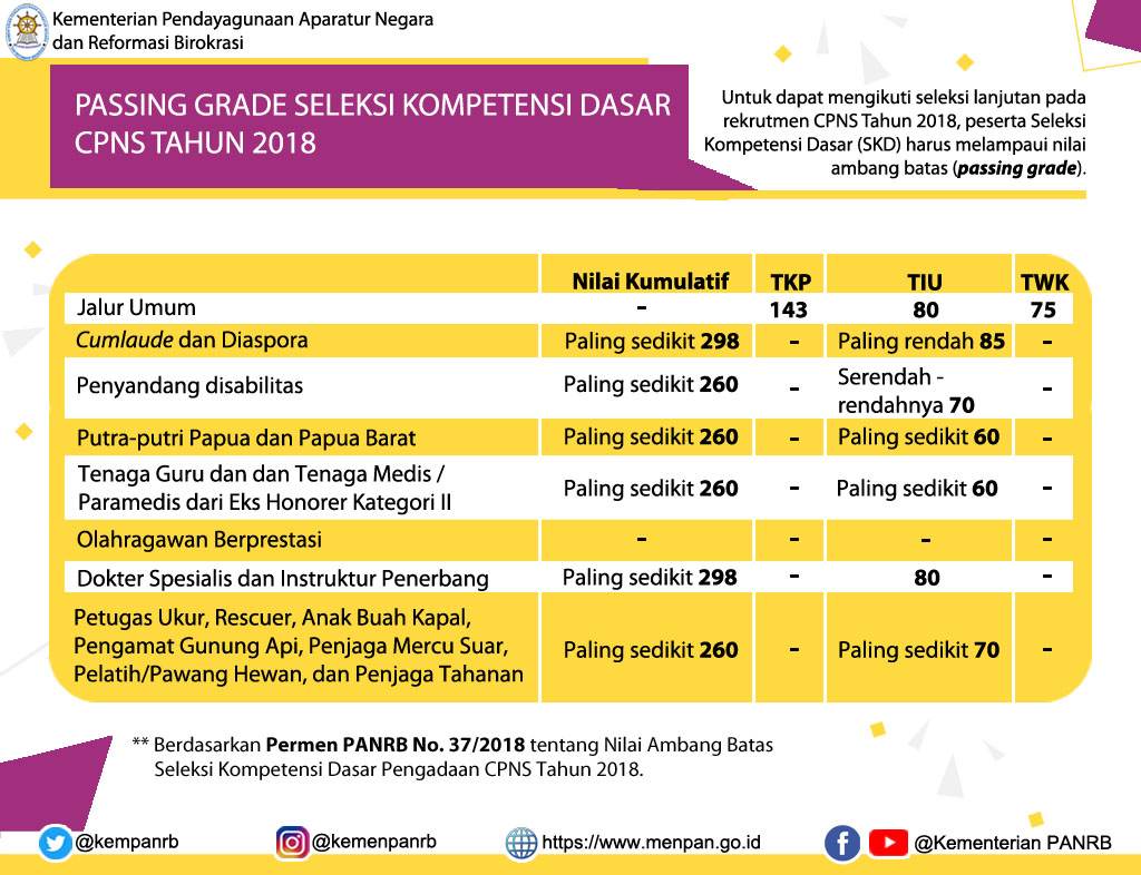 cpns--bumn-kumpulan-semua-lowongan-cpns--bumn-kaskus---part-16