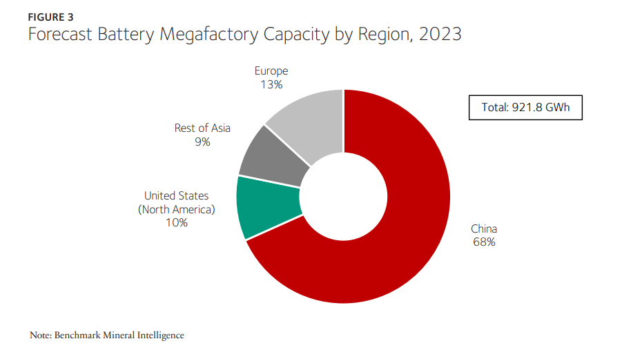 China EV ambitions threat to entire US auto industry | KASKUS