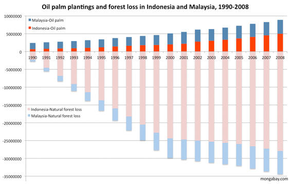 Selamatkan Hutan