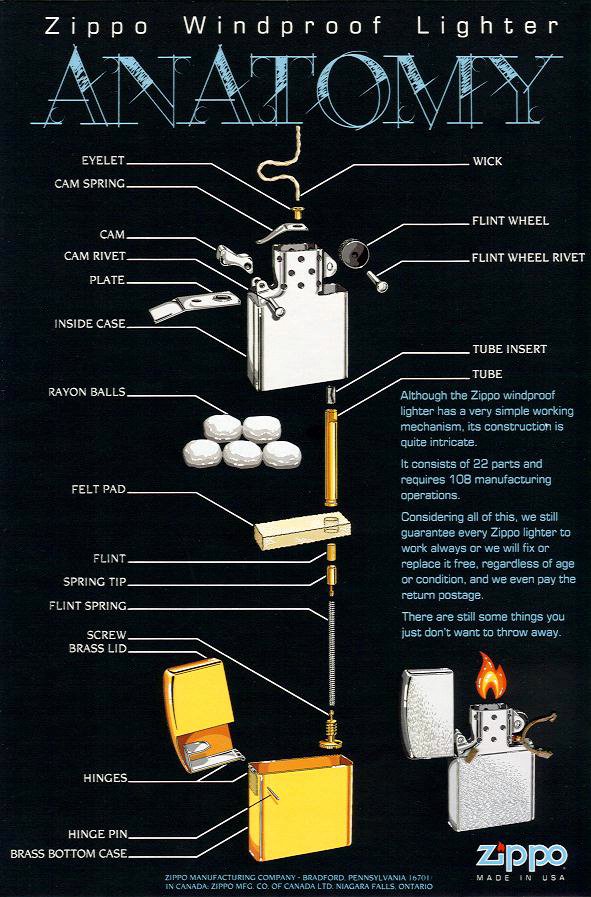 Jual Zippo Asli Original Harga SUPER MURAH, lengkap dengan Box dan Sertifikat