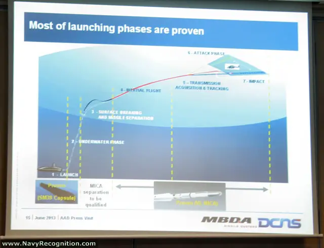 A3SM: A True Game Changer for Submarine Self Defence against Threats from the Sky