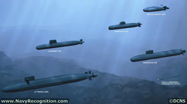 A3SM: A True Game Changer for Submarine Self Defence against Threats from the Sky