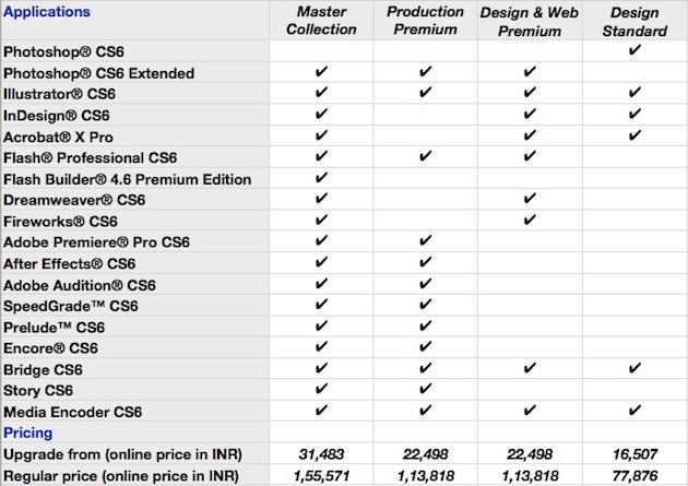 adobe bridge cs6 price