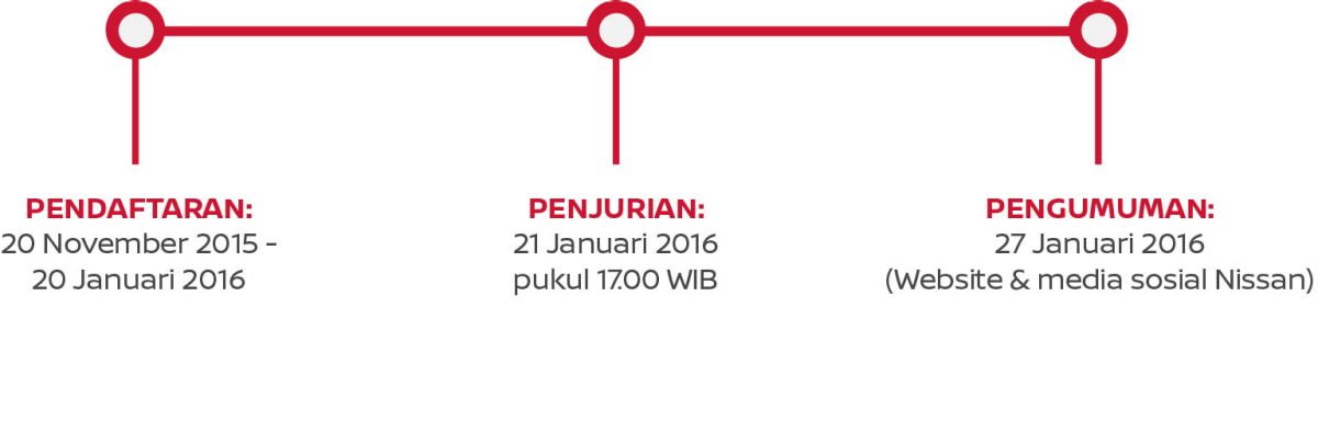 Yang Jago Nulis Blog Masuk