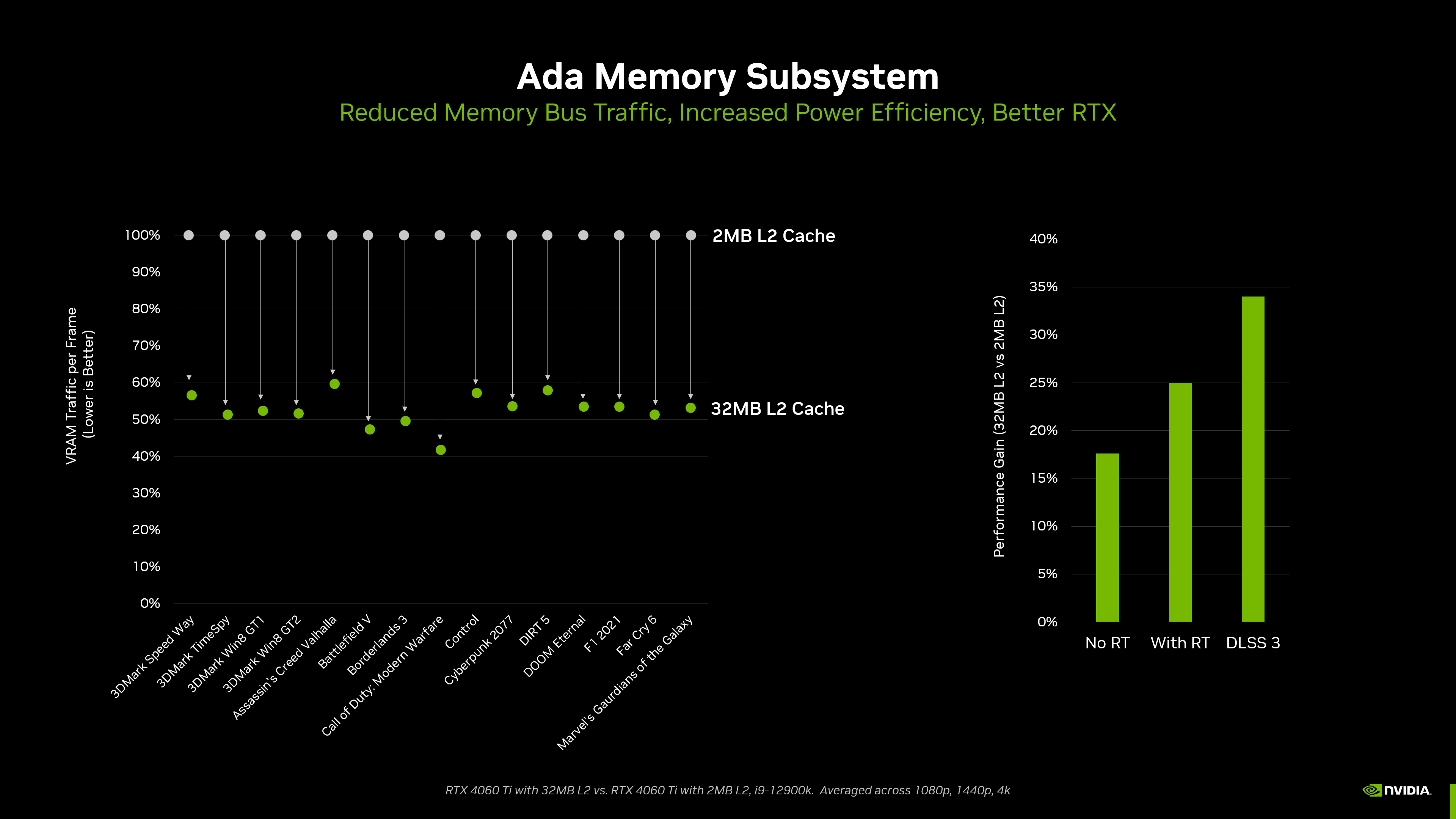 3060 vs 4060