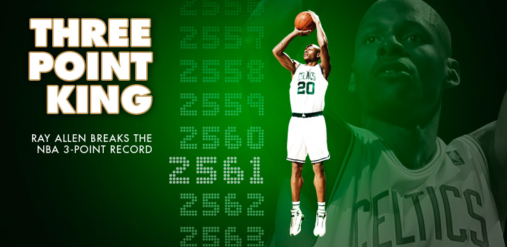 Pemain NBA Terbaik