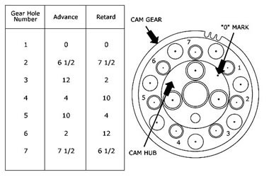 mesin-putaran-tinggi-vs-putaran-rendah