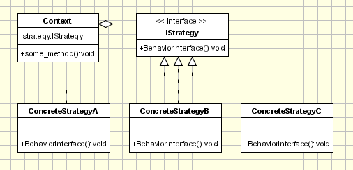 &#91;JAVA&#93; Design Pattern - Behaviour - Strategy