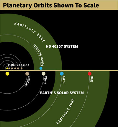 Planet Baru di Zona Layak Huni &quot;Super Earth&quot;