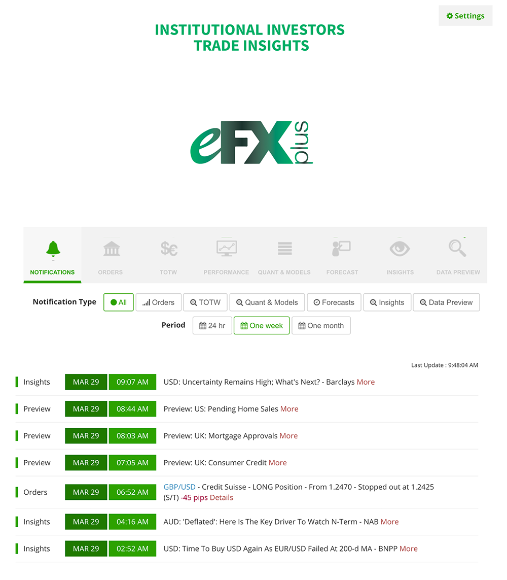 cara mengetahui open posisi bank terbesar di dunia forex