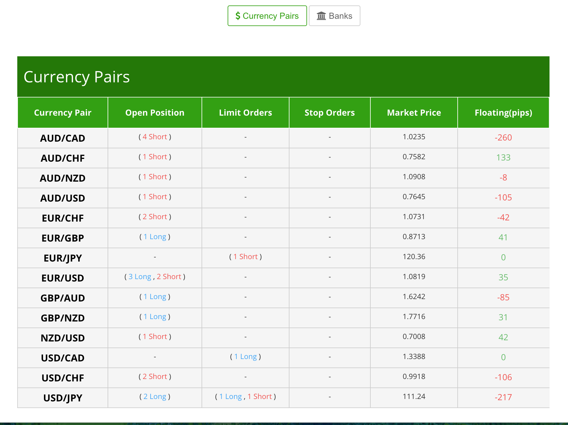 cara mengetahui open posisi bank terbesar di dunia forex