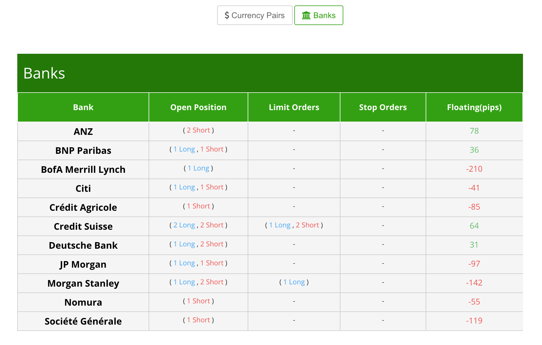 cara mengetahui open posisi bank terbesar di dunia forex