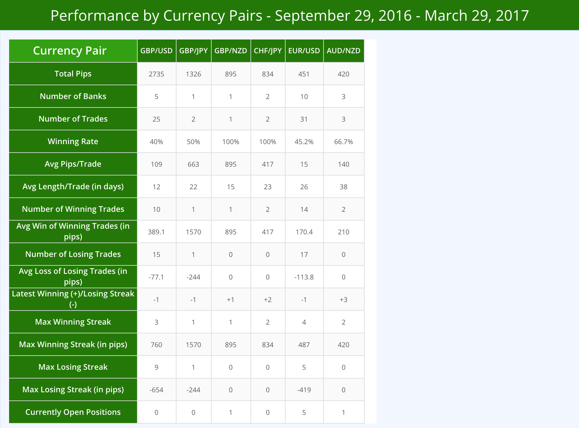 cara mengetahui open posisi bank terbesar di dunia forex
