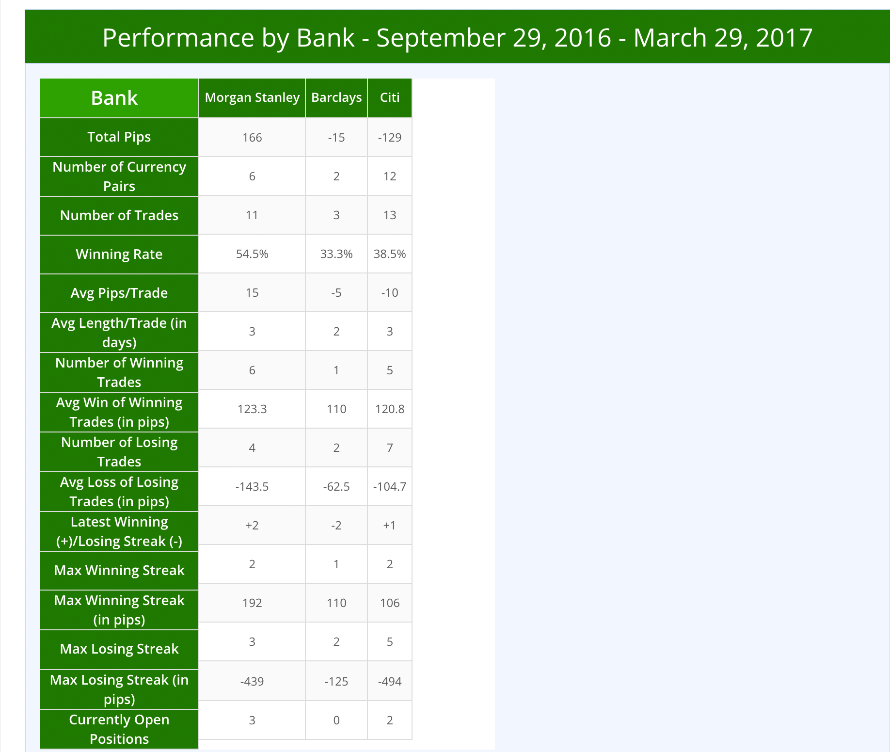 cara mengetahui open posisi bank terbesar di dunia forex
