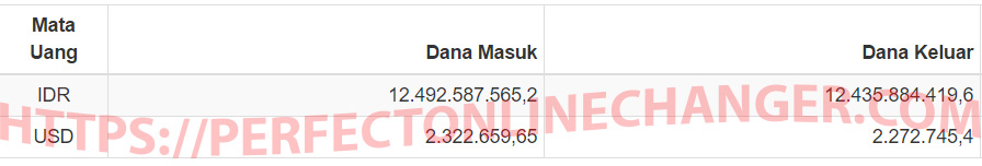 auto-deposit-fasapay-usd-dan-faspay-idr-dari-bca-mandiri