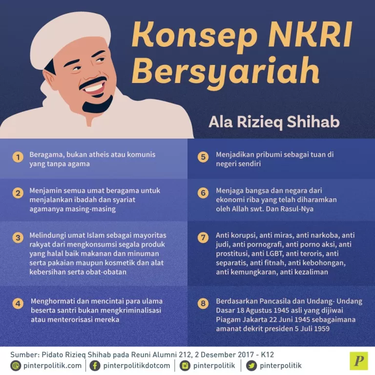 Rizieq Shihab Dukung Hak Angket: Kalau Memang Curang, Presiden Dilengserkan!