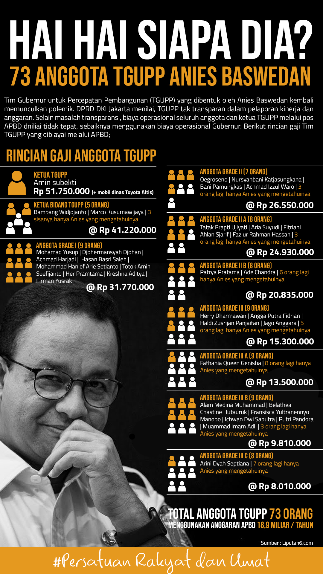 PSI Minta Anies Baswedan SEGERA BAYAR TUNJANGAN PNS Bulan Desember