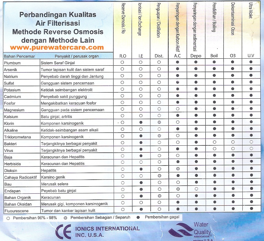 waspada-apakah-air-minum-galon-isi-ulang-yang-agan-pakai-sudah-sesuai-standar