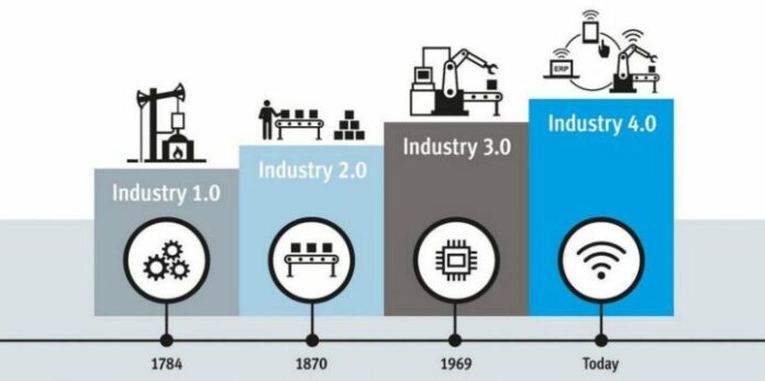 Mengenal Apa Itu Era Industri 4.0 : Unsur Utama, Dan Dampaknya
