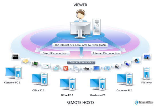 Sepuluh Sisi Gelap Operator atau Penjaga Warnet !!!