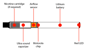 Mengenal Lebih Dekat E-Cigarette (Rokok Elektrik)