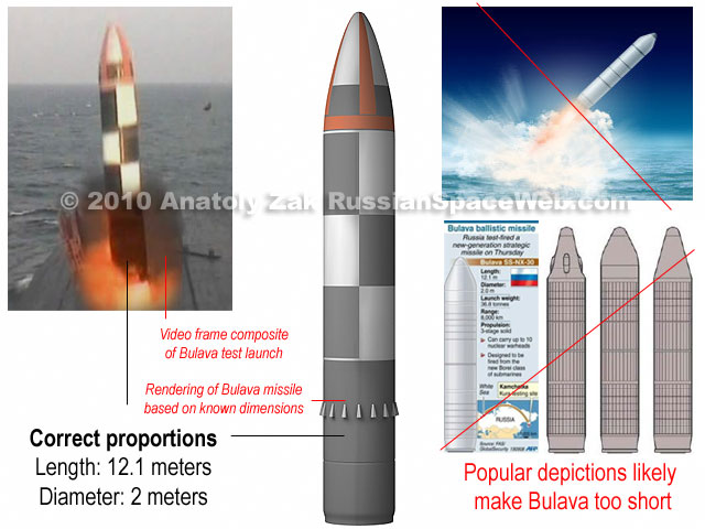 ICBM aktif Rusia