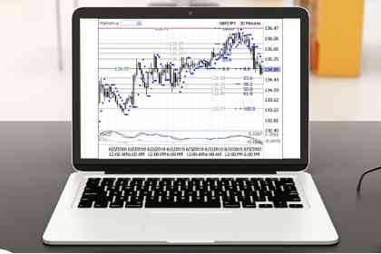 Wisopivot: Trik Menggunakan Fibonacci Retracement Sebagai Pivot