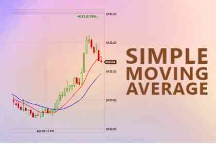 Pengertian Simple Moving Average