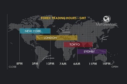 Tiga Sesi Besar Dalam Trading Forex