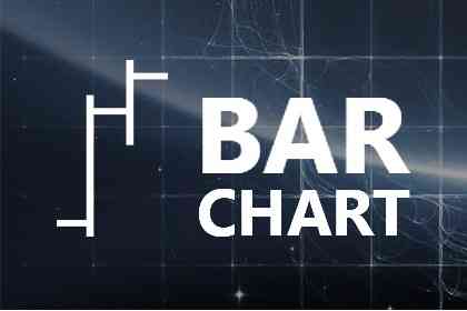 Bar Chart: Grafik Favorit Trader Amerika