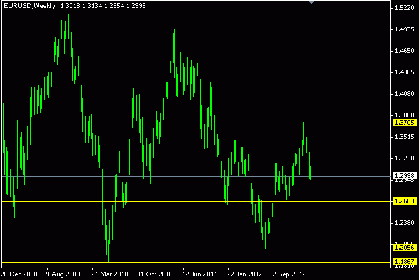 Risk Management Untuk Long Term