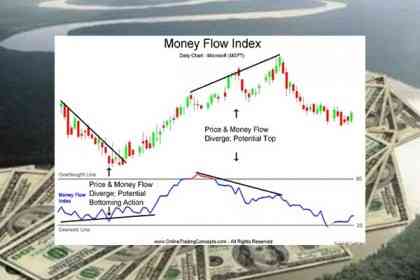 Indikator Money Flow Index