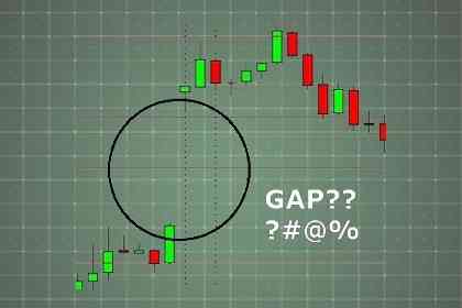 Trading Dengan Gaps