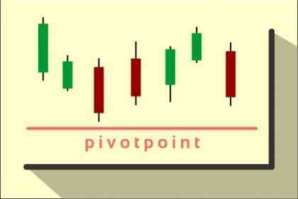 Cara Mengidentifikasi Market Dengan Pivot Point
