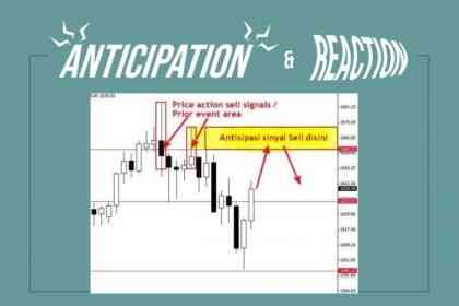 Antisipasi Dan Reaksi Dalam Trading Forex
