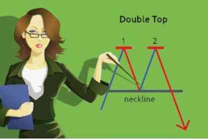 Trading Berdasarkan Double Top Dan Double Bottom