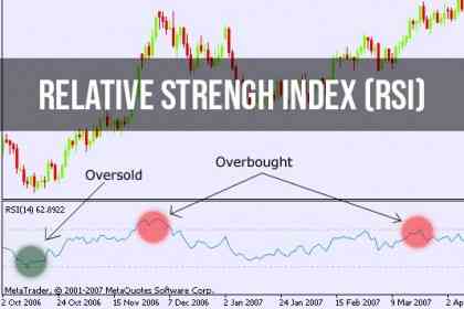 Alternatif Penggunaan RSI Dalam Analisa Teknikal