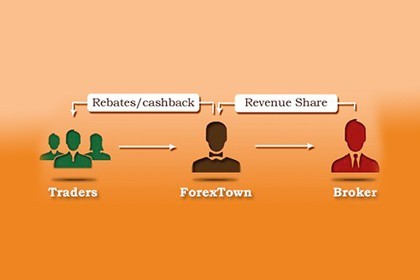 Cara Mendapatkan Forex Rebate