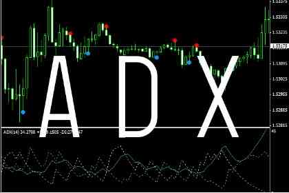 Trading Pada Pasar Ranging Dengan Indikator ADX