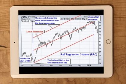 Menggunakan Regression Channel Dalam Trend Trading