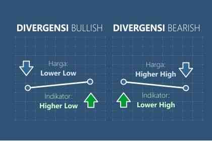 Jenis Dan Kekuatan Divergensi Regular