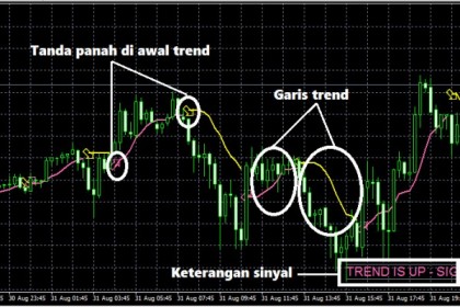 Instant Profit Scalper. Indikator Scalping Dengan Petunjuk Stop Loss