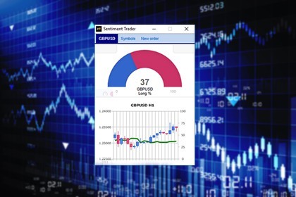 Ketahui Pandangan Pasar Dengan Tools Sentimen Trader